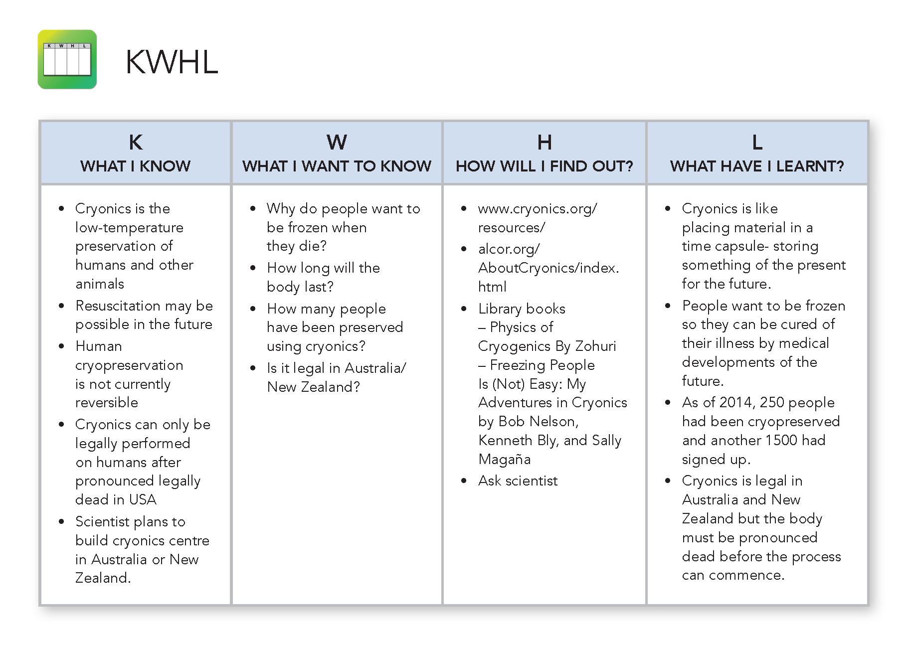kwhl diagram